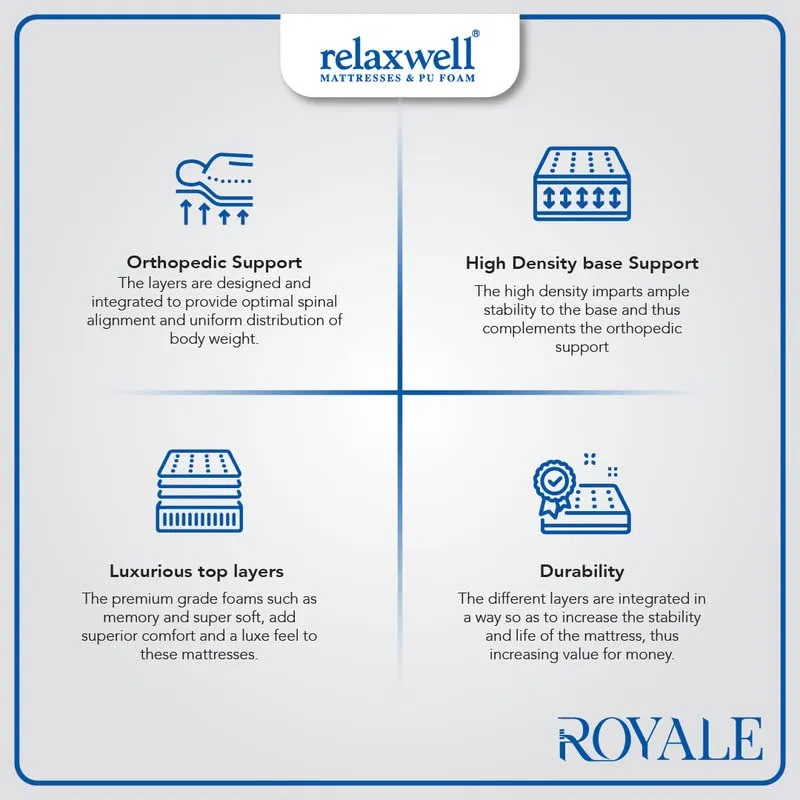 RELAXWELL MATRESSES Royale - Ortho Coir Mattress with Two Free Pillow for Your Comfort Night (78x60x6 Inches, Queen)