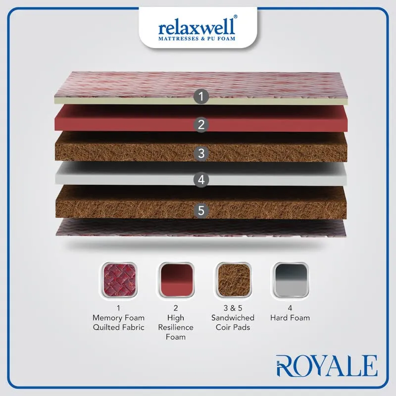 RELAXWELL MATRESSES Royale - Ortho Coir Mattress with Two Free Pillow for Your Comfort Night (78x60x6 Inches, Queen)