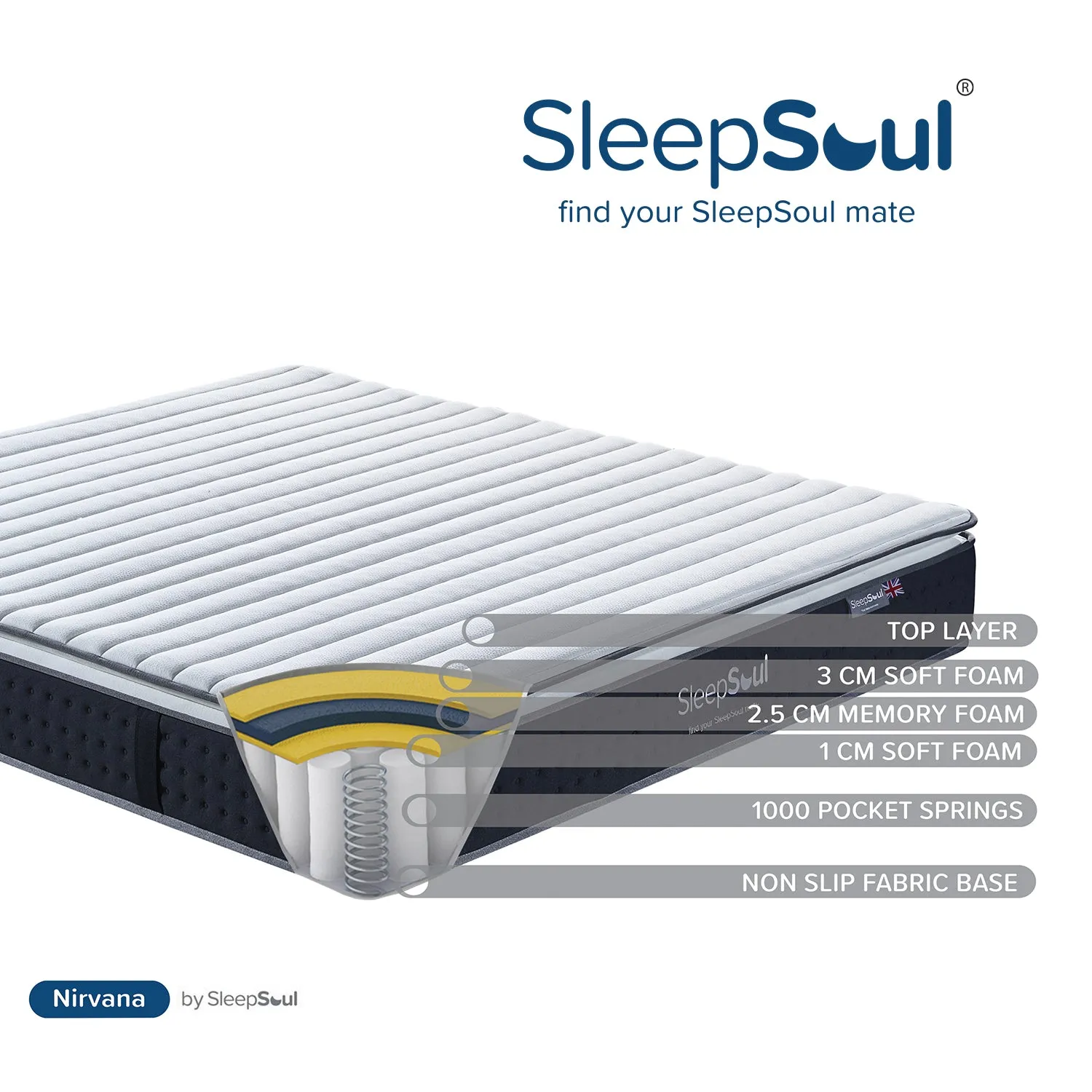 SleepSoul Nirvana 1000 Pocket Memory Pillow Top Mattress 150x200