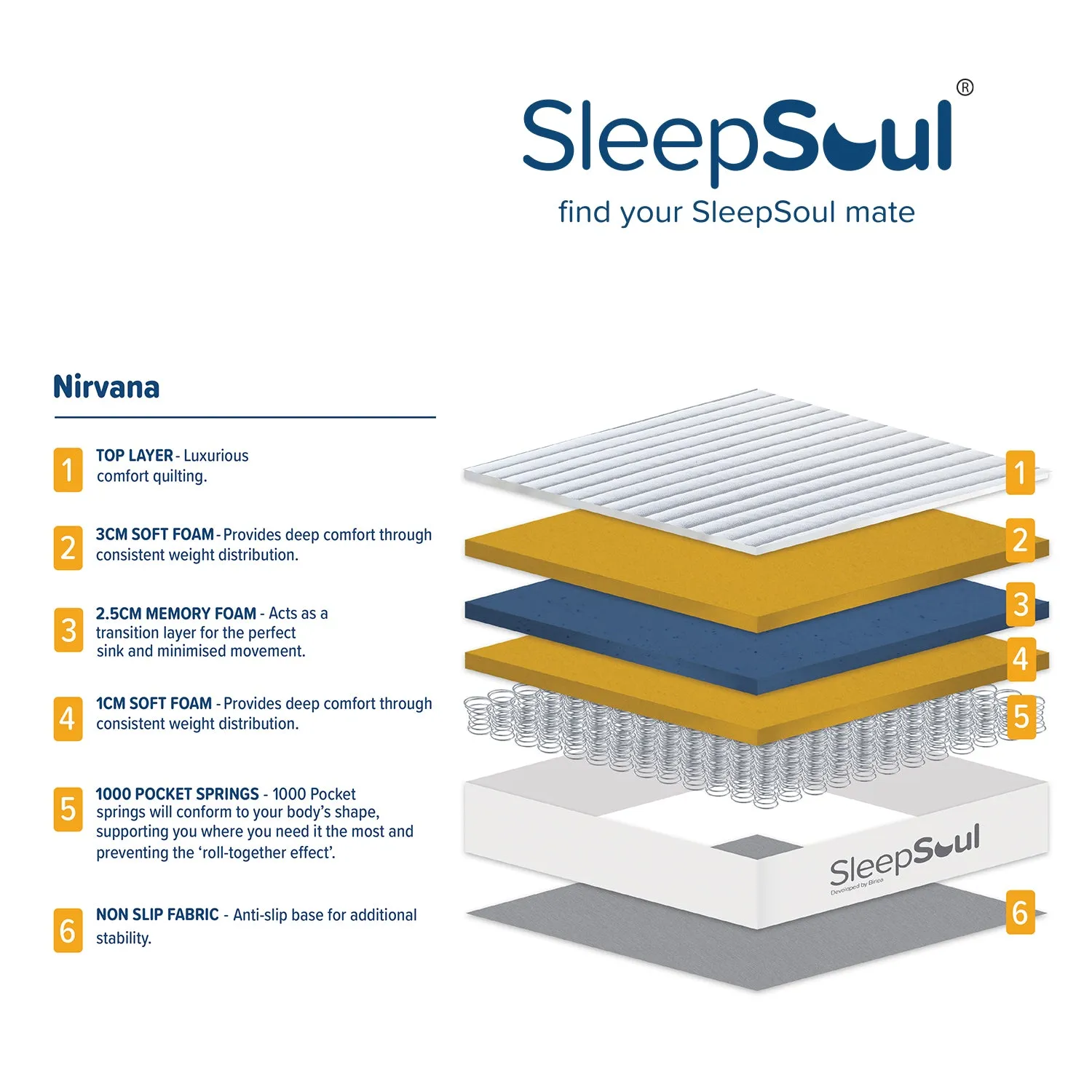 SleepSoul Nirvana 1000 Pocket Memory Pillow Top Mattress 150x200